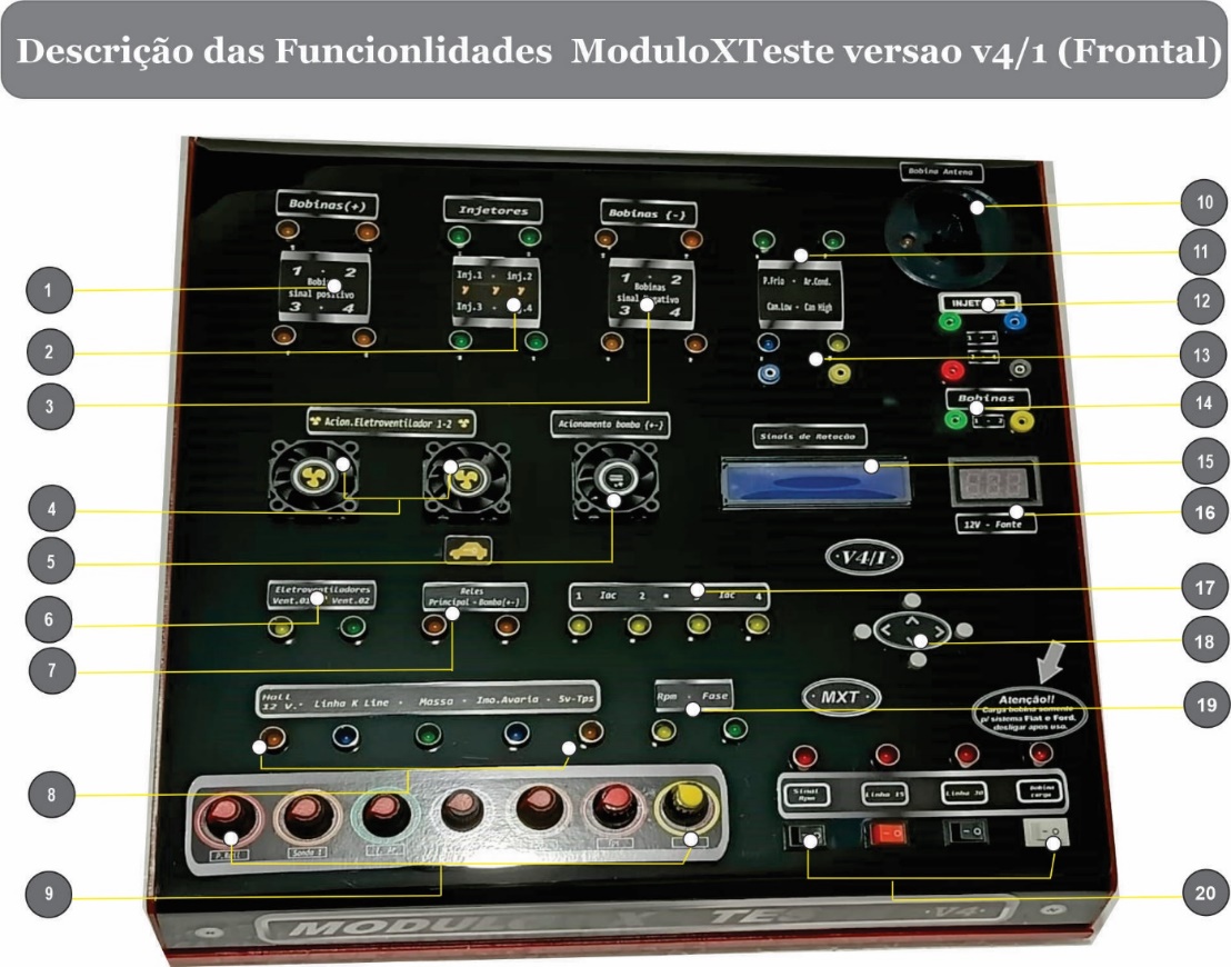 Painel frontal do Simulador Módulo X Teste V4/1 com os componentes numerados de 01 a 20