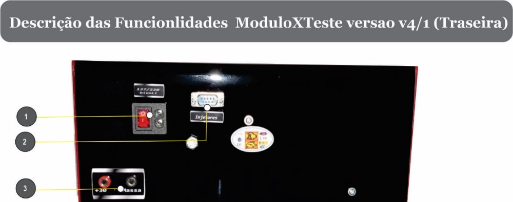 Traseira do Simulador Módulo X Teste V4/1 com os itens numerados de 01 a 03