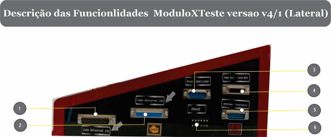 Lateral do Simulador Módulo X Teste V4/1 com os conectores numerados de 01 a 06